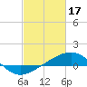 Tide chart for Raccoon Point, Caillou Bay, Louisiana on 2023/02/17