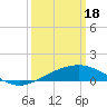Tide chart for Raccoon Point, Caillou Bay, Louisiana on 2024/03/18