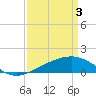 Tide chart for Raccoon Point, Caillou Bay, Louisiana on 2024/04/3