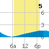 Tide chart for Raccoon Point, Caillou Bay, Louisiana on 2024/04/5