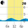 Tide chart for Racy Point, St. Johns River, Florida on 2021/04/20