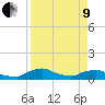 Tide chart for Racy Point, St. Johns River, Florida on 2022/04/9
