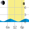 Tide chart for Racy Point, St. Johns River, Florida on 2023/08/8