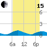 Tide chart for Racy Point, St. Johns River, Florida on 2024/05/15
