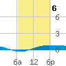 Tide chart for Rainbow Bridge, Neches River, Texas on 2021/03/6