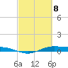 Tide chart for Rainbow Bridge, Neches River, Texas on 2021/03/8