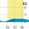 Tide chart for Rainbow Bridge, Neches River, Texas on 2024/04/11