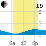 Tide chart for Rainbow Bridge, Neches River, Texas on 2024/04/15