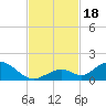 Tide chart for Ramrod Key, Newfound Harbor, Florida on 2023/11/18