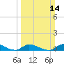 Tide chart for Ramrod Key, Niles Channel Bridge, Florida on 2021/03/14