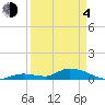 Tide chart for Ramrod Key, Niles Channel Bridge, Florida on 2021/04/4