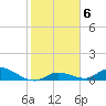 Tide chart for Ramrod Key, Niles Channel Bridge, florida on 2022/01/6