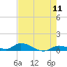 Tide chart for Ramrod Key, Niles Channel Bridge, Florida on 2022/06/11