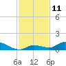 Tide chart for Ramrod Key, Niles Channel Bridge, Florida on 2022/12/11