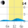Tide chart for Ramrod Key, Niles Channel Bridge, Florida on 2023/03/14