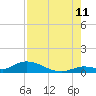 Tide chart for Ramrod Key, Niles Channel Bridge, Florida on 2023/08/11