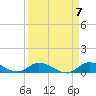 Tide chart for Ramrod Key, Niles Channel Bridge, Florida on 2024/04/7
