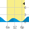 Tide chart for Rappahannock Light, Virginia on 2023/06/4