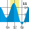 Tide chart for Rasp Ledge, Seymour Canal, Alaska on 2021/01/11