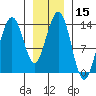 Tide chart for Rasp Ledge, Seymour Canal, Alaska on 2021/01/15