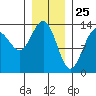 Tide chart for Rasp Ledge, Seymour Canal, Alaska on 2021/01/25