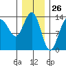 Tide chart for Rasp Ledge, Seymour Canal, Alaska on 2021/01/26