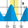 Tide chart for Rasp Ledge, Seymour Canal, Alaska on 2021/01/9