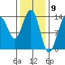 Tide chart for Rasp Ledge, Seymour Canal, Alaska on 2021/02/9