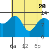 Tide chart for Rasp Ledge, Seymour Canal, Alaska on 2021/04/20