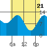 Tide chart for Rasp Ledge, Seymour Canal, Alaska on 2021/04/21