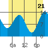 Tide chart for Rasp Ledge, Seymour Canal, Alaska on 2021/05/21