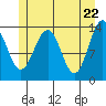 Tide chart for Rasp Ledge, Seymour Canal, Alaska on 2021/05/22