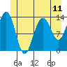 Tide chart for Rasp Ledge, Seymour Canal, Alaska on 2021/06/11