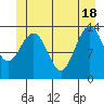 Tide chart for Rasp Ledge, Seymour Canal, Alaska on 2021/06/18