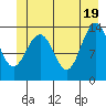Tide chart for Rasp Ledge, Seymour Canal, Alaska on 2021/06/19