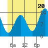 Tide chart for Rasp Ledge, Seymour Canal, Alaska on 2021/06/20