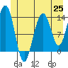 Tide chart for Rasp Ledge, Seymour Canal, Alaska on 2021/06/25