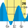 Tide chart for Rasp Ledge, Seymour Canal, Alaska on 2021/06/26