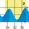 Tide chart for Rasp Ledge, Seymour Canal, Alaska on 2021/06/2