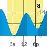 Tide chart for Rasp Ledge, Seymour Canal, Alaska on 2021/06/8