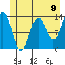 Tide chart for Rasp Ledge, Seymour Canal, Alaska on 2021/06/9