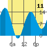 Tide chart for Rasp Ledge, Seymour Canal, Alaska on 2021/07/11