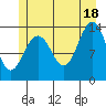 Tide chart for Rasp Ledge, Seymour Canal, Alaska on 2021/07/18