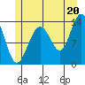 Tide chart for Rasp Ledge, Seymour Canal, Alaska on 2021/07/20