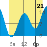 Tide chart for Rasp Ledge, Seymour Canal, Alaska on 2021/07/21