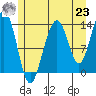 Tide chart for Rasp Ledge, Seymour Canal, Alaska on 2021/07/23