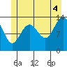 Tide chart for Rasp Ledge, Seymour Canal, Alaska on 2021/07/4