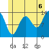Tide chart for Rasp Ledge, Seymour Canal, Alaska on 2021/07/6