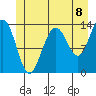 Tide chart for Rasp Ledge, Seymour Canal, Alaska on 2021/07/8