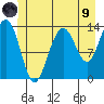 Tide chart for Rasp Ledge, Seymour Canal, Alaska on 2021/07/9